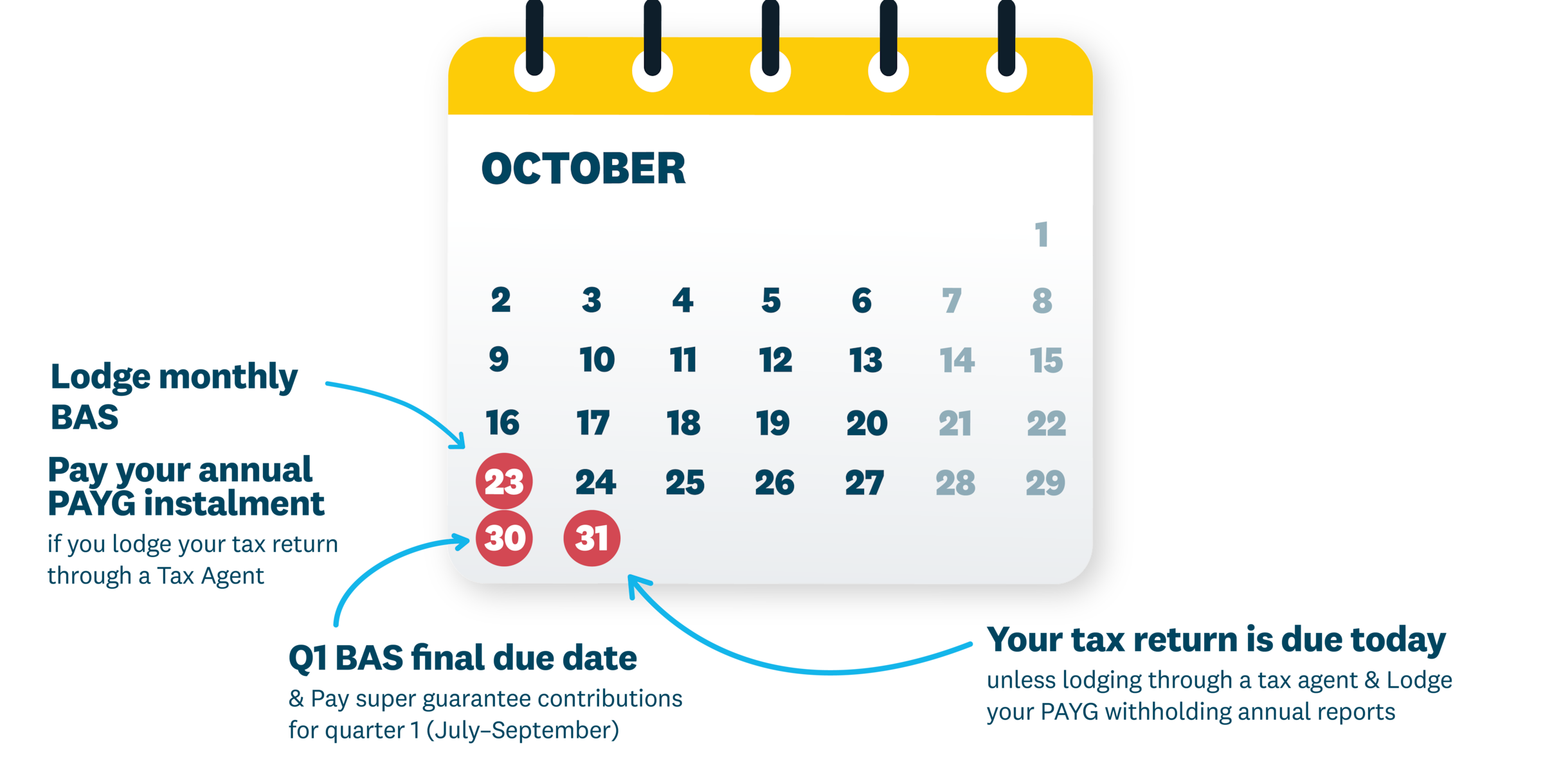 A calendar showing key dates in October. An overview is in the description below.